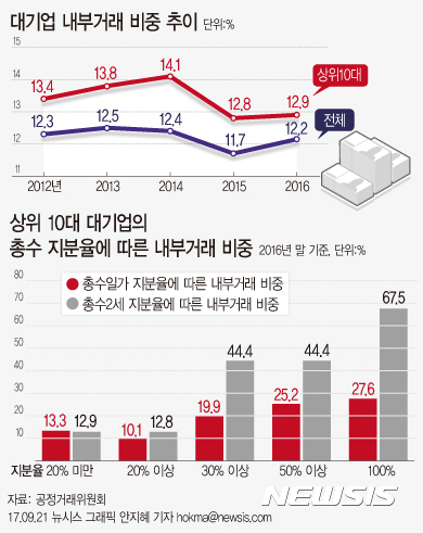 【서울=뉴시스】