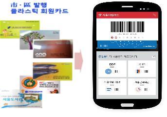 서울시민카드 앱 11월 출시…협력업체 모집