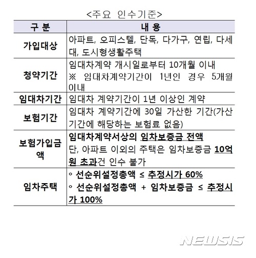 [AD]SGI서울보증, 전세입자 위한 전세금보장신용보험 상품개선 노력 