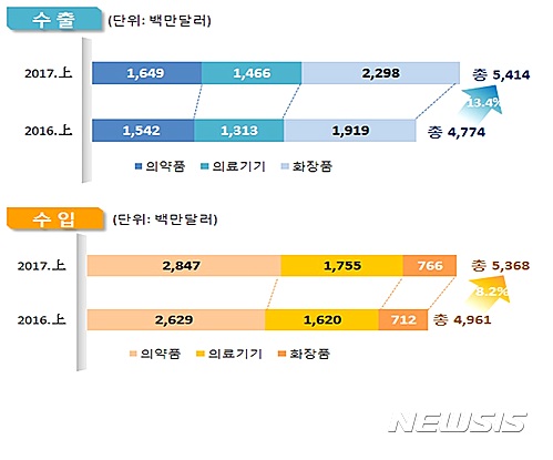 【세종=뉴시스】