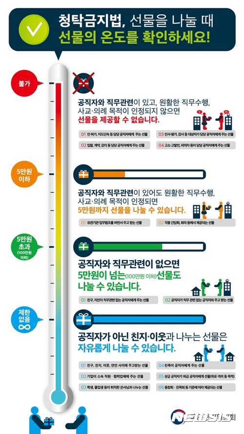 자료 국민권익위원회