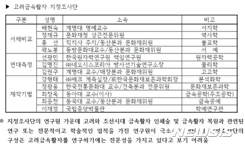 '증도가자' 전문가 첫 학술토론회···7년간 진위 논쟁 쟁점은?