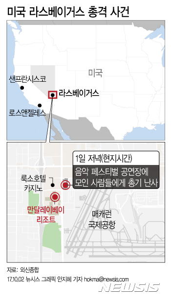 【서울=뉴시스】안지혜 기자 = 1일(현지시간) AP통신 등 현지 언론에 따르면 이날 늦은 오후 라스베이거스에서 '루트 91 하베스트 뮤직 페스티벌'이 진행되던 중 총격 사건이 발생해 20명 이상 사망하고 100명이 넘는 부상자가 발생했다. 범인은 길 건너편 '만달레이 베이 리조트 앤 카지노' 호텔32층에서 범행했다.&nbsp; hokma@newsis.com&nbsp; 