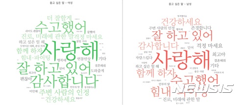 【서울=뉴시스】'서울시민 마음알기 조사결과' 중 '듣고 싶은 말'. 2017.10.08. (사진 = 서울시 제공) photo@newsis.com