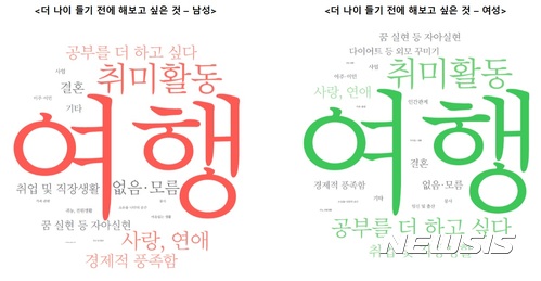 【서울=뉴시스】'서울시민 마음알기 조사결과' 중 '더 나이 들기 전 하고 싶은 일'. 2017.10.08. (사진 = 서울시 제공) photo@newsis.com