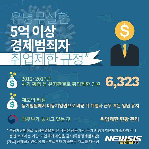 【서울=뉴시스】임종명 기자 = 5억원 이상 중대한 경제범죄사범에 대한 취업제한규정이 법무부의 관리소홀로 유명무실하다는 지적이 제기됐다.(자료제공 = 더불어민주당 금태섭 의원실) 2017.10.10. jmstal01@newsis.com