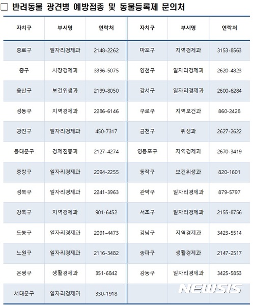 【서울=뉴시스】반려동물 광견병 예방접종 및 동물등록제 문의처. 2017.10.11.&nbsp; (표 = 서울시 제공) photo@newsis.com