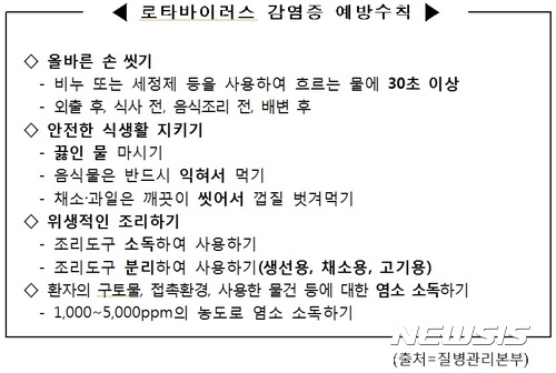 안산 산후조리원 추정 감염원 로타바이러스란?