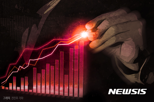 국내 증시 어디로…MMF에 몰린 부동자금 '123조'