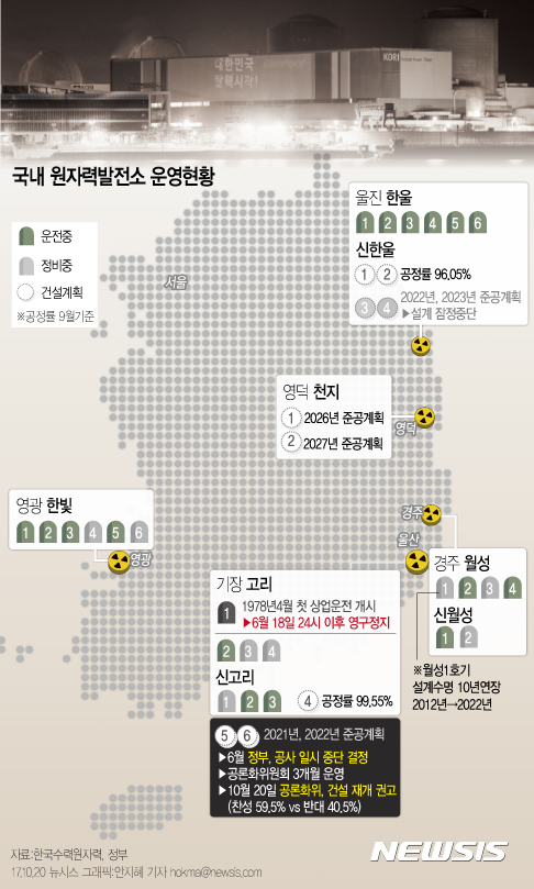[종합]포항 5.4 지진, 원전 운전에 영향 없어 