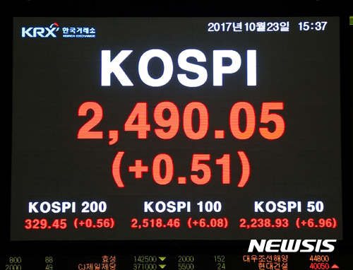  【서울=뉴시스】 23일 사상 처음 장중 2500선을 돌파한 코스피가 종가 기준 2490.05를 기록하며 사상 최고치로 마감했다. (사진= 한국거래소 제공)photo@newsis.com