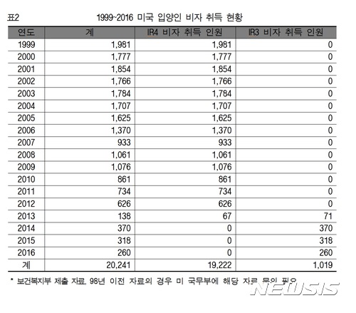 해외입양아 10명중 1명 무국적자…'제2 필립클레이' 우려