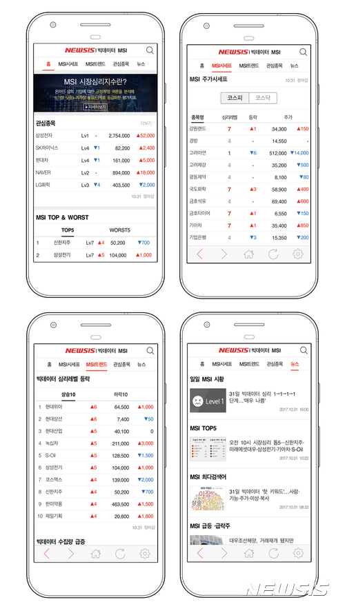 [빅데이터MSI]모바일 新버전 미리 체험해 보니…"혁신적 서비스, 투자지표 '활용도' 충분"