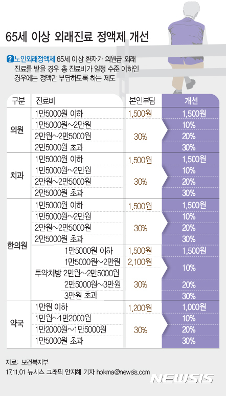 【서울=뉴시스】