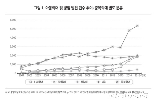 방임아동 19만명…밥 안챙겨주는 경우 12.6만명 가장 많아 