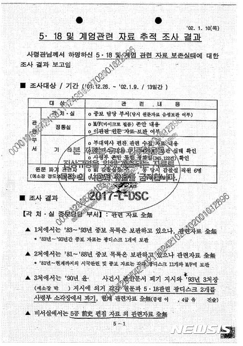 【서울=뉴시스】김성진 기자 = 국회 국방위원회 소속 이철희 더불어민주당 의원은 2일 기무사가 2002년 1월 사령관 보고용으로 작성한 '5·18 및 계엄관련 자료 추적 조사 결과'라는 제목의 문건을 공개했다. 2017.11.02. (사진=이철희 의원실 제공) ksj87@newsis.com