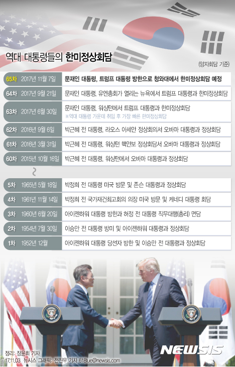 【서울=뉴시스】전진우 기자 = 도날드 트럼프 미국 대통령이 7일 우리나라를  국빈방문하며 한미정상회담을 갖는다. 다음은 역대 대통령들의 한미정상회담 일지. 618tue@newsis.com