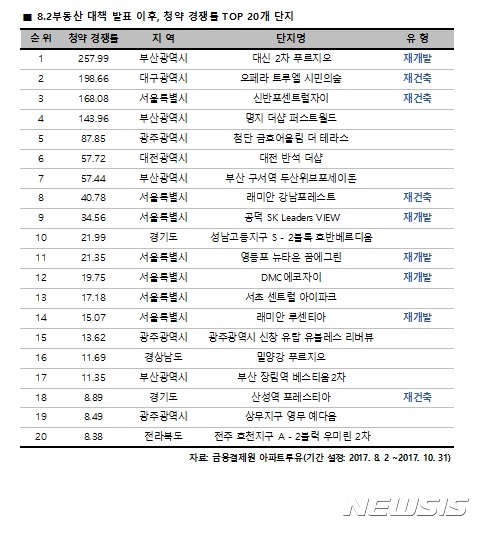 출처 = 리얼투데이
