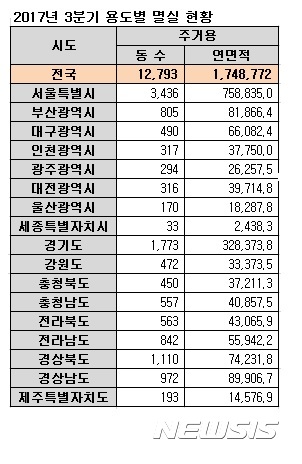 출처 = 국토교통부