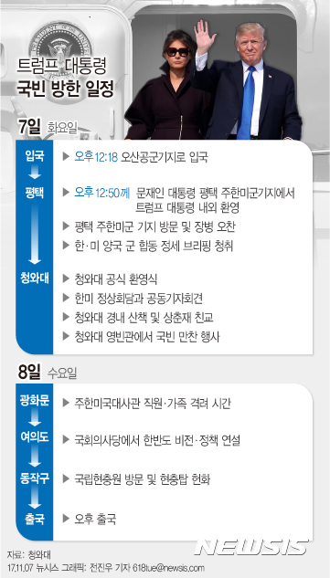 【서울=뉴시스】전진우 기자 = 도널드 트럼프 대통령은 7일 낮 12시18분께 전용기를 통해 오산공군기지에 도착했다. 전용헬기를 이용해 평택 캠프 험프리스로 이동했다. 이후 문 대통령과 함께 한·미 양국 군 장병 격려오찬에 참석한다. 합동정세 브리핑을 들은 뒤 용산에서 전용차량으로 환승해 청와대를 방문할 예정이다. 다음은 트럼프 대통령 국빈 방한 일정.618tue@newsis.com