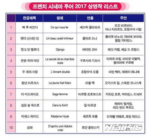 【서울=뉴시스】 프렌치 시네마 투어 2017 
