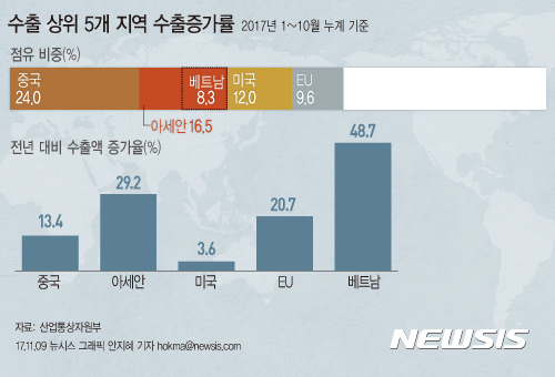 【서울=뉴시스】