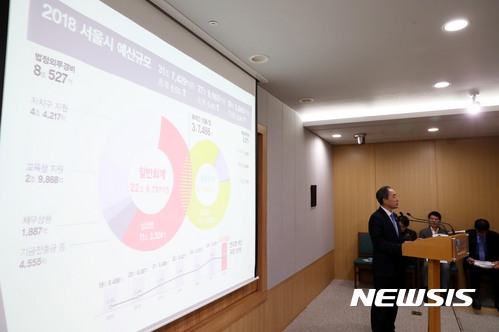 【서울=뉴시스】조성봉 기자 = 윤준병 기획조정실장이 9일 오전 서울 중구 서울시청 기자실에서 서울시 2018년도 예산안을 발표하고 있다. 서울시는 2018년 예산안을 31조 7429억원으로 편성해 이날 서울시의회에 제출했다고 밝혔다. 이는 올해보다 1조 9418억원(6.5%) 증가한 규모다. 2017.11.09.suncho21@newsis.com