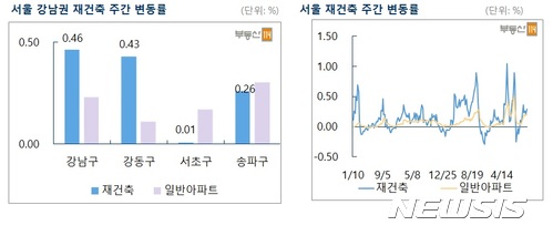 [아파트시세]올해 서울 매매가, 작년보다 더 올라…서초구 상승률은 '2배'