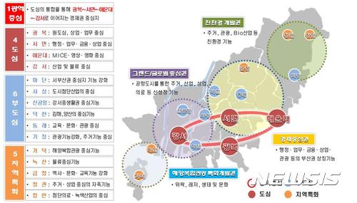 【부산=뉴시스】허상천 기자 =  부산시는 14일 발표한 최상위 도시정책계획인 ‘2030년 부산도시기본계획’을 통해 도시공간구조를 1광역중심·4도심·6부도심·5지역 특화권으로 재편했다. 2017.11.14. (그래픽 = 부산시 제공)  photo@newsis.com