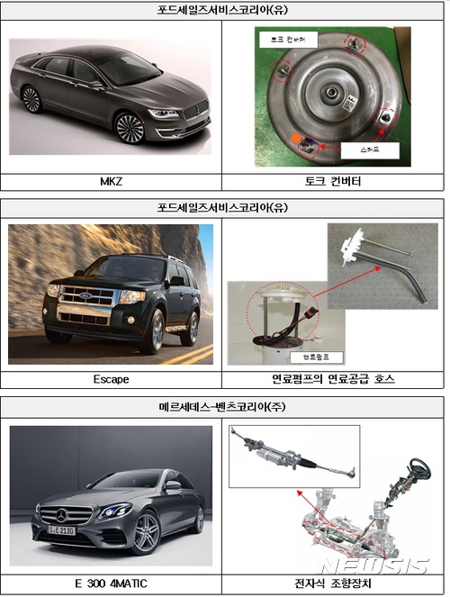 【서울=뉴시스】리콜 대상 자동차 이미지 (제공=국토교통부)