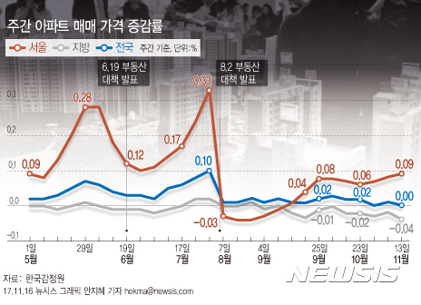 【서울=뉴시스】