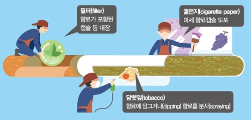 자료 한국건강증진개발원