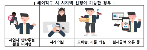 "배송제품 봤더니 짝퉁?"…'차지백 서비스'로 해결하세요