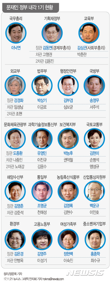 【서울=뉴시스】