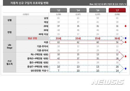 (자료 = 컨슈머인사이트 제공)