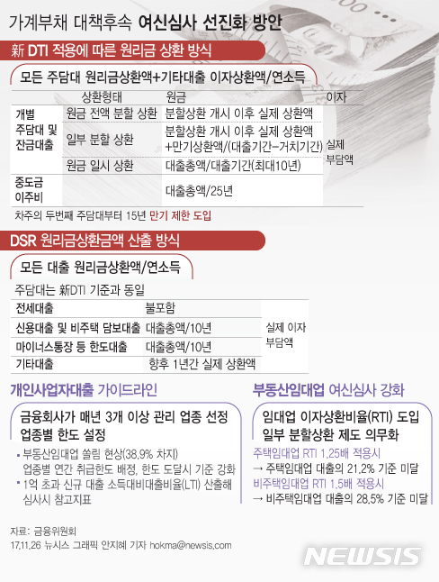 [가계대출 강화]금융회사, DSR 자율 산정…高DSR 별도 관리해야 