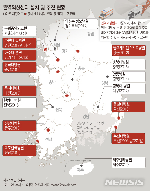 중증외상환자 발생하면 어디로?…응급센터 말고 외상센터로 
