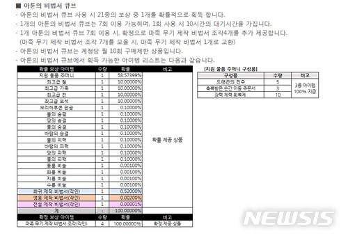 【서울=뉴시스】엔씨소프트의 리니지M이 공개한 확률형 아이템 정보 (출처 = 리니지M 홈페이지)