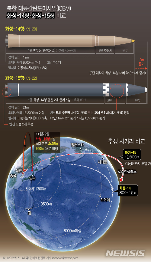 【서울=뉴시스】전진우 기자 = 국방부는 1일 북한이 지난달 29일 새벽 발사한 '화성-15형'을 신형 ICBM(대륙간탄도미사일)급으로 평가했다. 618tue@newsis.com