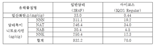 일본 국립보건의료과학원 연구 결과