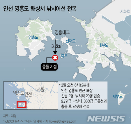 【서울=뉴시스】안지혜 기자 = 3일 오전 6시12분께 인천 영흥도 인근 해상에서 22명이 탄 낚싯배가 336t급 급유선과 충돌해 전복했다. hokma@newsis.com