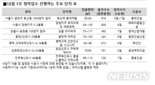 (자료제공 = 부동산인포)