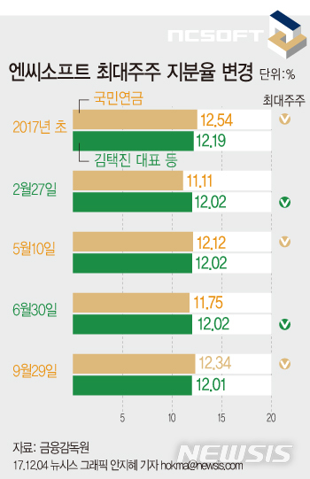 【서울=뉴시스】