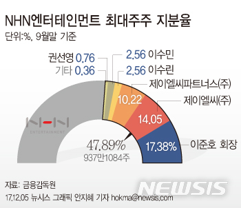 【서울=뉴시스】