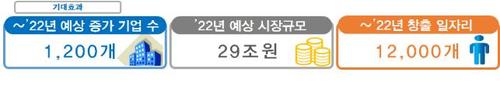 정부, 5년간 과학기술 일자리 1.2만개 창출…"연구산업 지원" 