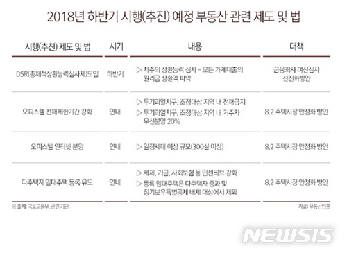 2018년 달라지는 부동산 정책은?