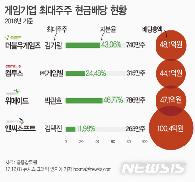 【서울=뉴시스】