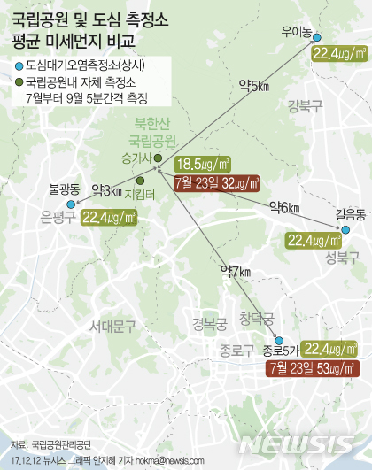 【서울=뉴시스】