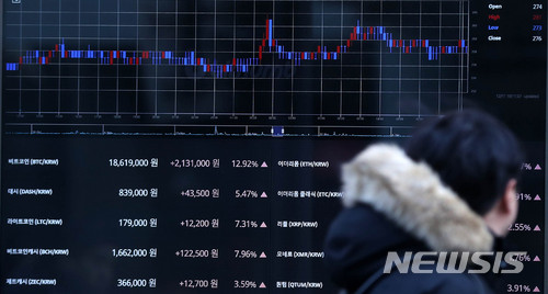 【서울=뉴시스】추상철 기자 = 미국 시카고 옵션거래소(CBOE)에서 첫 비트코인 선물 거래가 시작된 11일 오전 서울 중구 가상화폐 거래소인 빗썸에 설치된 가상화폐 전광판에는 비트코인을 비롯한 각종 가상화폐 가격이 일제히 오름세를 보이고 있다. 2017.12.11. scchoo@newsis.com