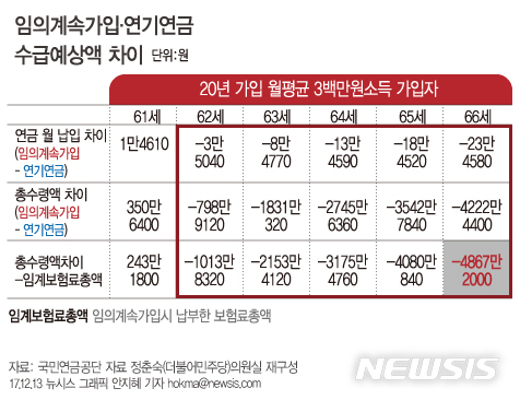 【서울=뉴시스】